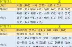 赤峰到通遼車電話多少號