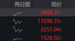 赤峰競價(jià)推廣服務(wù)商電話號碼