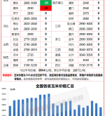 赤峰玉米供貨商電話是多少號(hào)