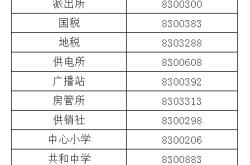 赤峰孔氏宗親會(huì)電話號(hào)碼