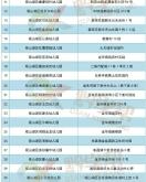 赤峰重點(diǎn)管控區(qū)名單電話查詢