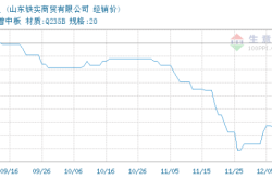 赤峰普通中厚板廠家電話號碼