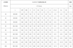 赤峰鋼制截止閥廠家電話號(hào)碼