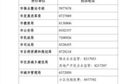 赤峰市投訴物業(yè)電話大全查詢