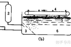 赤峰電解氣浮機維修電話號碼