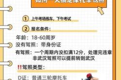 赤峰摩托駕照?qǐng)?bào)名地點(diǎn)電話號(hào)碼