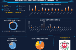 赤峰教育育局電話是多少號