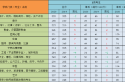 赤峰學(xué)院附屬招生辦電話號(hào)碼
