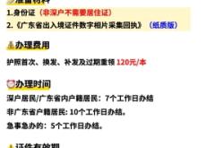 赤峰紅山區(qū)辦理護照電話號碼