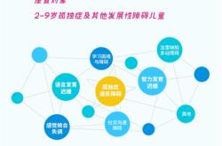 赤峰水地幼兒園電話多少號(hào)