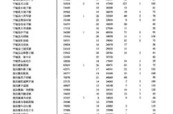 赤峰到敖漢客車電話號碼是多少