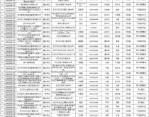 赤峰樓子店派出所電話號(hào)碼