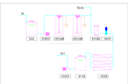 赤峰反滲透系統(tǒng)廠家電話號(hào)碼