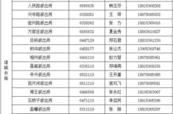 赤峰市惠民生保險(xiǎn)電話