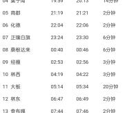 上?；爻喾遘嚻辈樵冸娫捥柎a