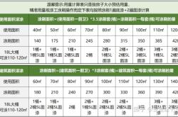 赤峰乳膠漆施工公司電話號碼