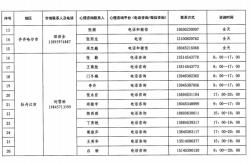 赤峰出租車咨詢電話是多少