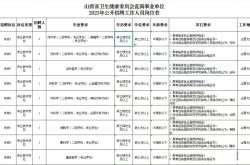 赤峰慧達(dá)劇團(tuán)招聘公告電話號(hào)碼