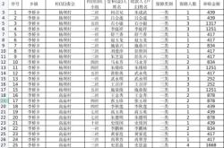 赤峰市低保網(wǎng)站電話查詢號碼