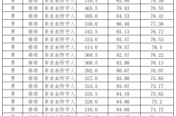 赤峰體育中心排球館電話號碼