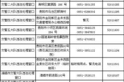 赤峰司法所電話是多少號(hào)碼