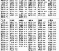 赤峰車管所提檔電話查詢號(hào)碼