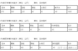 赤峰屠宰育肥羊電話多少號(hào)