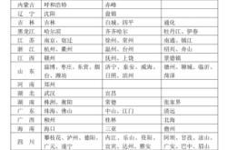 赤峰市駕照業(yè)務服務電話號碼