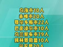 赤峰八方繳費(fèi)投訴電話是多少