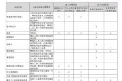 赤峰疫情軌跡查詢電話號碼是多少