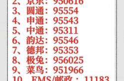 赤峰兄弟物流電話是多少號(hào)