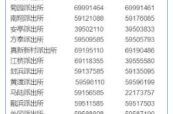 赤峰酒店演藝團(tuán)隊(duì)電話號(hào)碼查詢