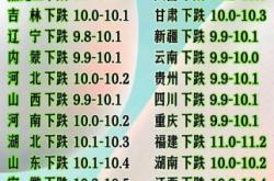 赤峰長期收購?fù)梁谪i電話是多少