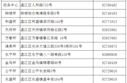 赤峰網(wǎng)約車手續(xù)辦理電話號碼