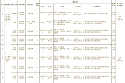 赤峰招聘面試機(jī)構(gòu)電話號碼