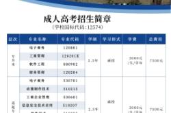 赤峰成人學(xué)歷教育電話是多少