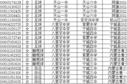 赤峰教育部電話號碼是多少