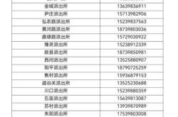 赤峰桌椅回收電話號(hào)碼查詢地址