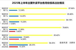 美團(tuán)赤峰地區(qū)投訴電話查詢是多少