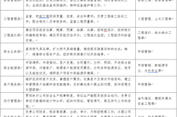 赤峰會計做賬公司招聘電話號碼