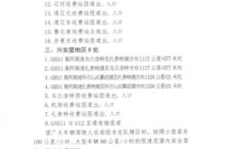 赤峰道路收費站電話多少號