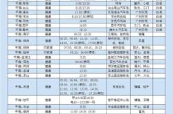 赤峰到宣化的汽車(chē)站時(shí)刻表