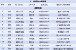 赤峰政府疫情防控電話號碼是多少