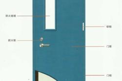 赤峰鋼質(zhì)防火門工廠電話號碼