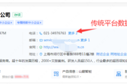 赤峰賣房小崔電話號(hào)碼查詢