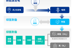 赤峰光伏回收電話號碼多少