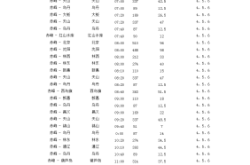 赤峰汽車站電話號(hào)多少號(hào)