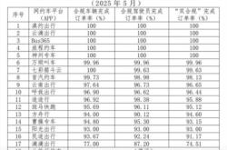 赤峰到香河網(wǎng)約車電話號碼
