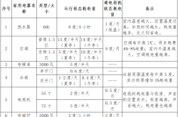 赤峰供電局查詢電話號(hào)碼