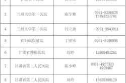 赤峰養(yǎng)狗投訴熱線電話是多少